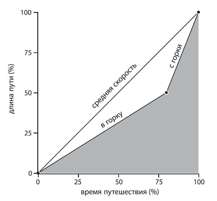 Вероятности и неприятности